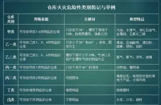有国标资质认证的甲类低温仓库建设厂家网址 有国标资质认证的甲类低温仓库建设厂家网址