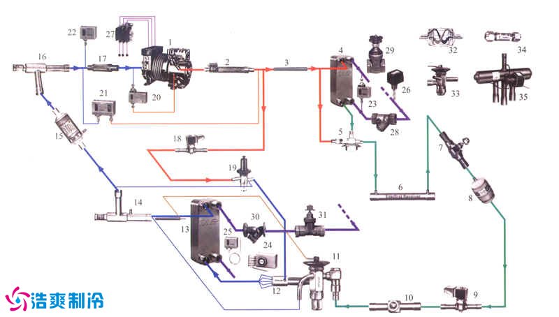 点击查看源网页 制冷系统